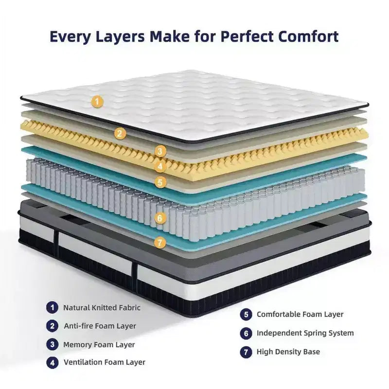 Materasso Queen Size in Gel Memory Foam da 14: rigidità media, tecnologia rinfrescante, certificato CertiPUR-US