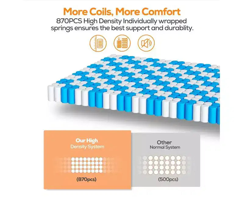 Materasso Queen Size in Gel Memory Foam da 14: rigidità media, tecnologia rinfrescante, certificato CertiPUR-US