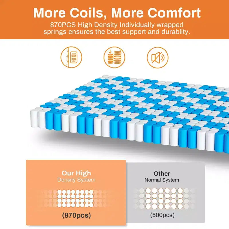 Materasso Queen, Materasso in Memory Foam da 35 cm in scatola, Materasso per alleviare la pressione, Supporto a zone, Strato in gel per il raffreddamento, Rigidità media, Migliora la circolazione