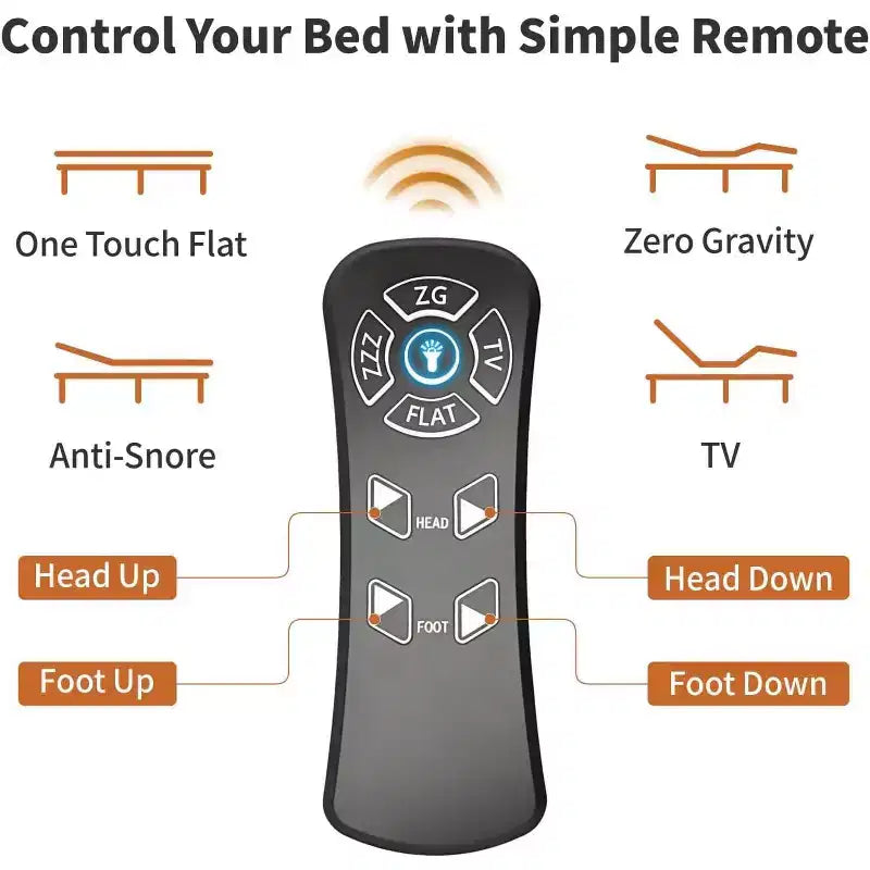 Struttura letto regolabile Dyonery Twin XL, inclinazione indipendente testa e piedi, struttura in metallo, gravità zero e anti-russamento, motore silenzioso, montaggio facile senza attrezzi
