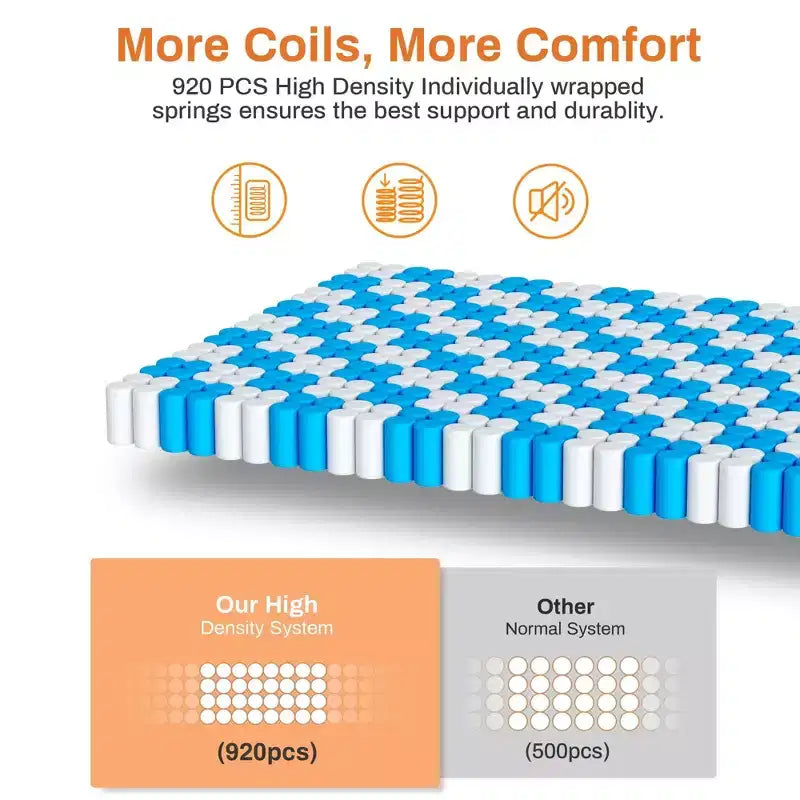 Materasso King in scatola, 14 pollici Gel rinfrescante Memory Foam King Size, Rigidità Media per Sollievo dalla Pressione e Sonno più Fresco, CertiPUR-US